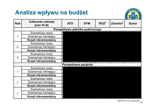 Rada Konsultacyjna - AOTM