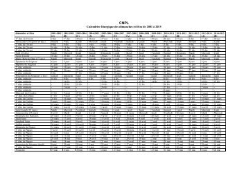 Calendrier liturgique des dimanches et fêtes de 2001 à 2015 - Kerit