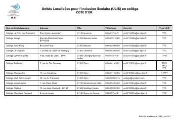 Unités Localisées pour l'Inclusion Scolaire (ULIS) en collège