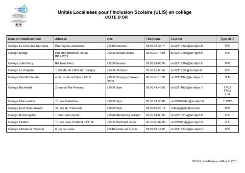 Unités Localisées pour l'Inclusion Scolaire (ULIS) en collège