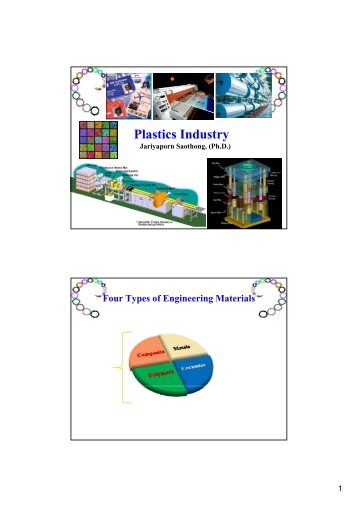 Plastic Industry.pdf