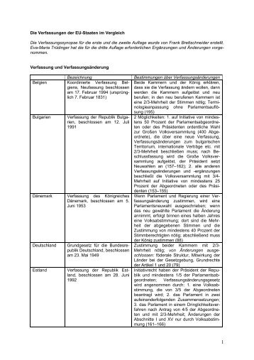 Die Verfassungen der EU-Staaten im Vergleich Die ...