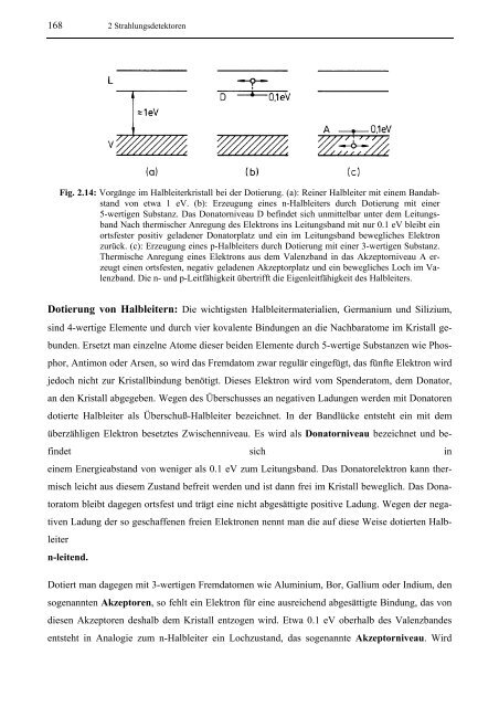 2.4 Festkörperdetektoren