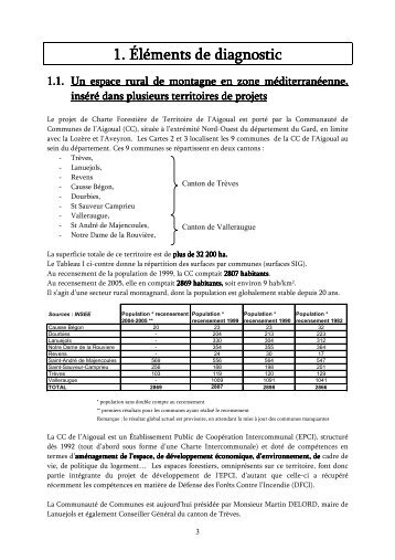 1. Éléments de diagnostic 1. Éléments de diagnostic - Fédération ...