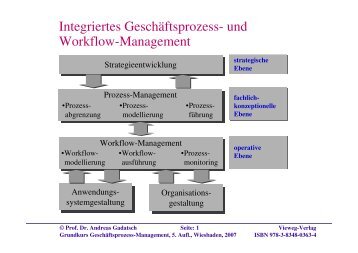 Integriertes Geschäftsprozess- und Workflow-Management