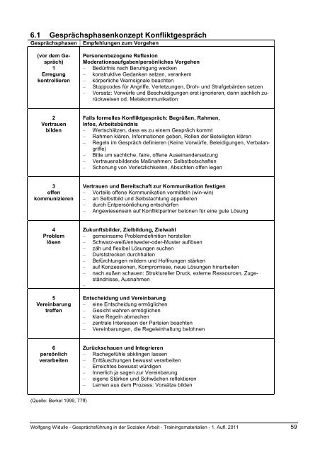 Arbeitshilfen und Trainings- materialien zum Lehrbuch