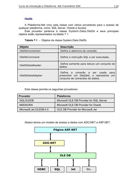 Aprenda de uma forma simples , objetiva e direta os ... - Macoratti.net