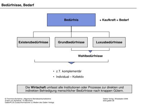 Thommen/Achleitner