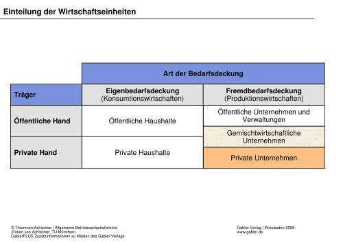 Thommen/Achleitner