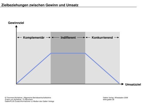 Thommen/Achleitner