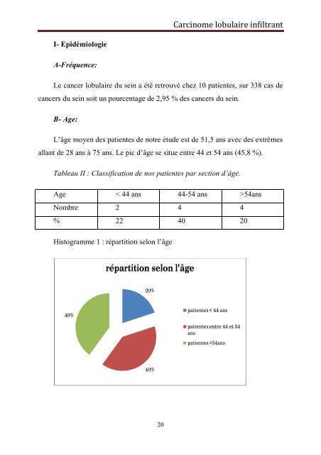 Graphique 1 - Faculté de Médecine et de Pharmacie de Fès