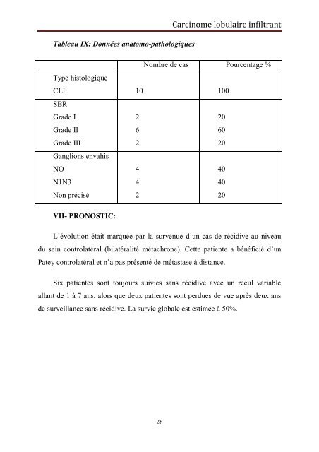 Graphique 1 - Faculté de Médecine et de Pharmacie de Fès