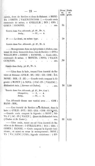 Revue belge de numismatique et de sigillographie