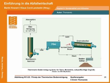 Einführung in die Abfallwirtschaft