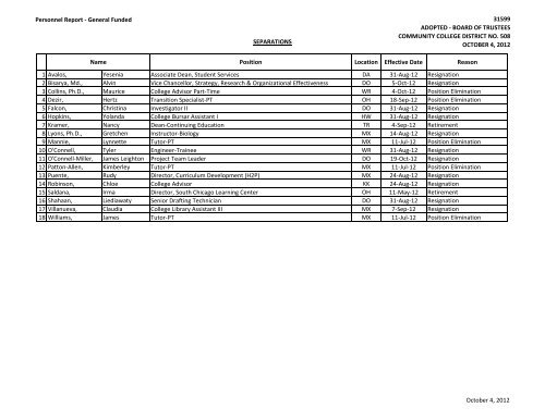 31599 - City Colleges of Chicago