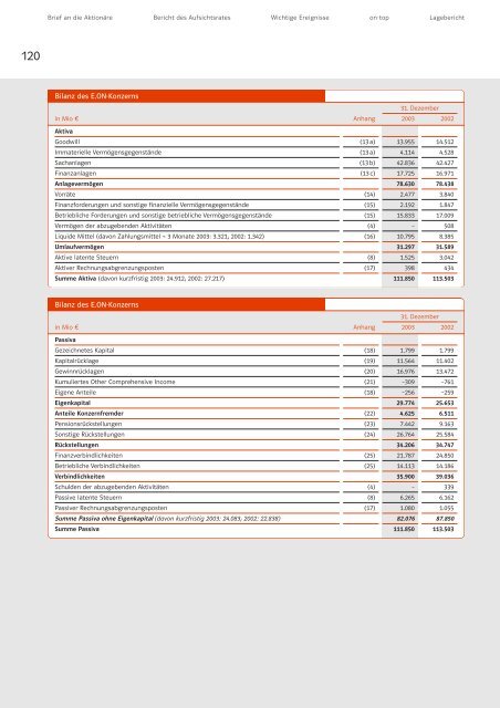 Geschäftsbericht 2003 - E.ON - Strom und Gas - Info-Service - E.ON ...