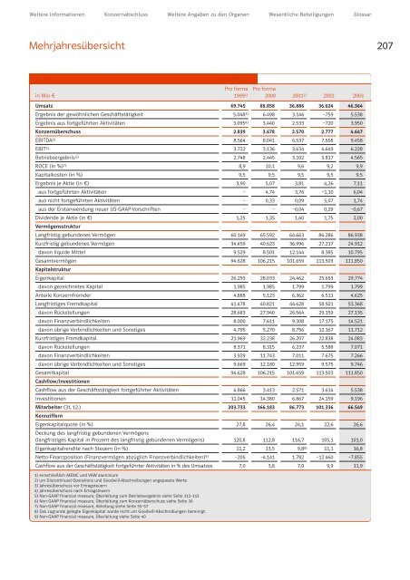 Geschäftsbericht 2003 - E.ON - Strom und Gas - Info-Service - E.ON ...