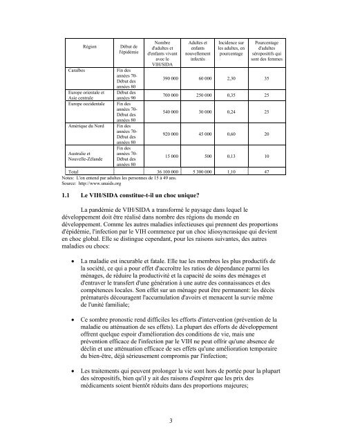 VIH/SIDA, Sécurité alimentaire et nutrition - International Food Policy ...