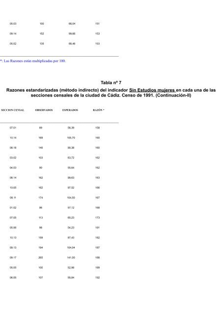 Análisis de la influencia social sobre la mortalidad por cáncer en la