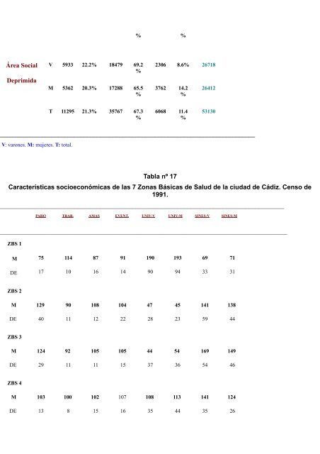 Análisis de la influencia social sobre la mortalidad por cáncer en la