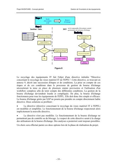 Gestion de l'inventaire et des équipements.pdf - sesame | epfl