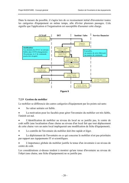 Gestion de l'inventaire et des équipements.pdf - sesame | epfl