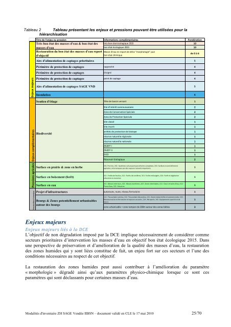 Modalités d'inventaire des zones humides du SAGE Vendée