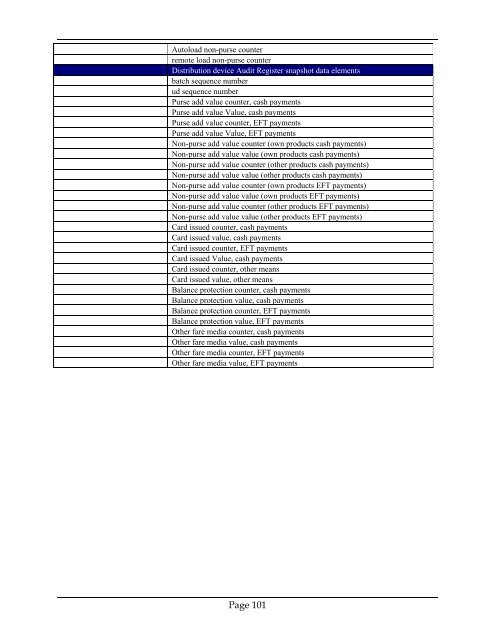 Table of Contents - APTAStandards.com