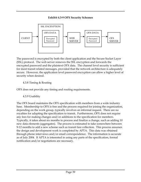 Table of Contents - APTAStandards.com