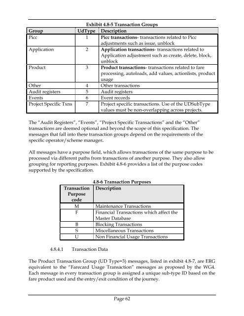 Table of Contents - APTAStandards.com