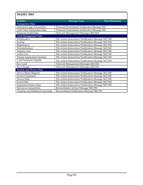 Table of Contents - APTAStandards.com