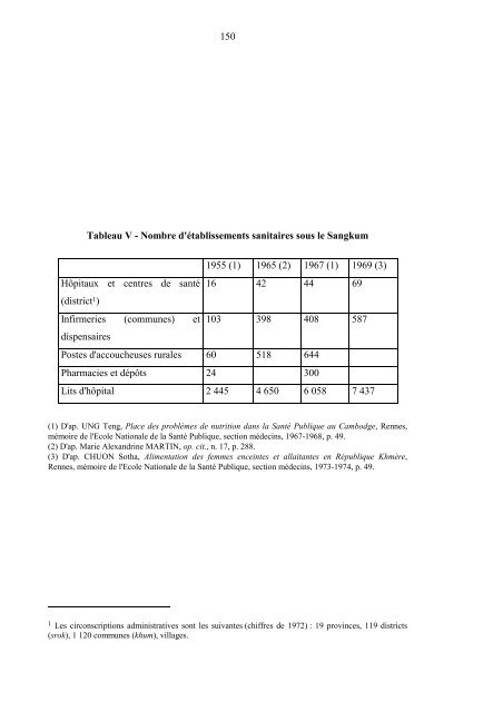 Les Médecins au Cambodge - Odris