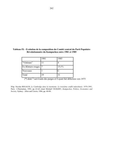 Les Médecins au Cambodge - Odris