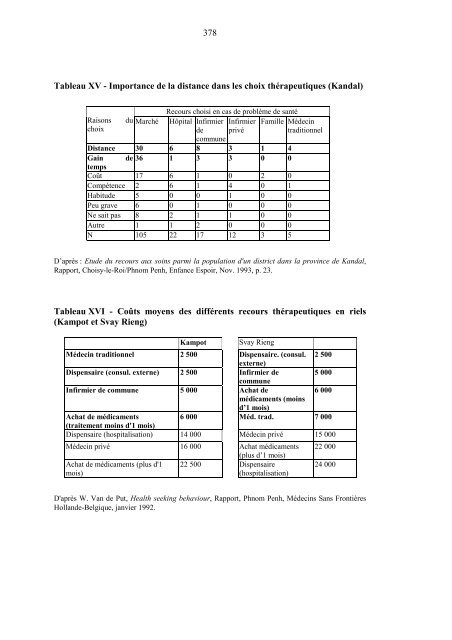 Les Médecins au Cambodge - Odris