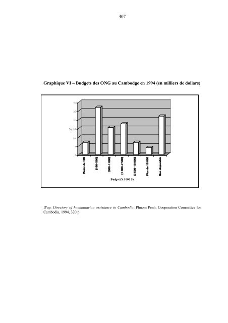 Les Médecins au Cambodge - Odris