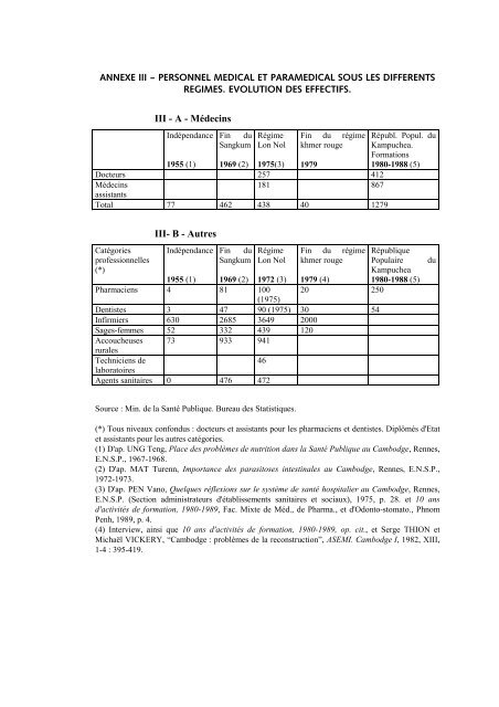 Les Médecins au Cambodge - Odris