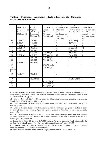 Les Médecins au Cambodge - Odris