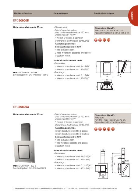 le premier lave-vaisselle qui prend tout en charge - Electrolux