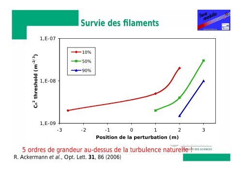 Filamentation d'impulsions laser ultrabrèves : physique et applications