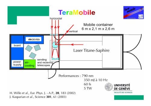 Filamentation d'impulsions laser ultrabrèves : physique et applications