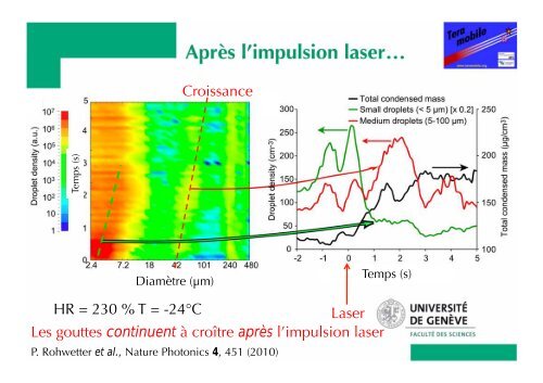 Filamentation d'impulsions laser ultrabrèves : physique et applications