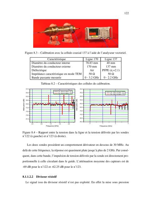 Etude et conception d'un étage de mise en forme d'impulsions ultra ...