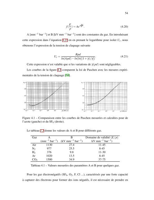 Etude et conception d'un étage de mise en forme d'impulsions ultra ...