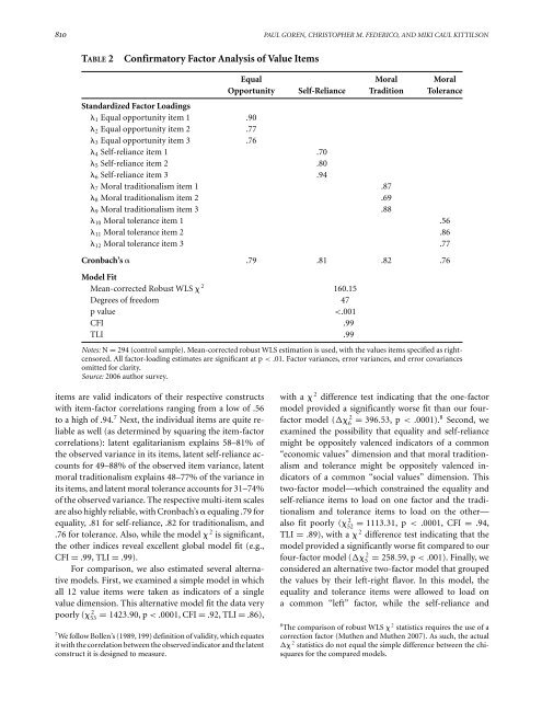 Source Cues, Partisan Identities, and Political Value Expression