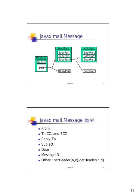JavaMail使用