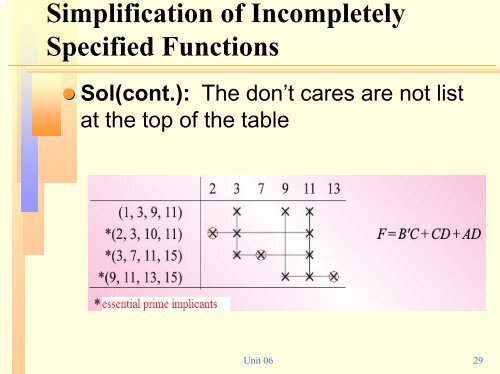 Prime Implicant