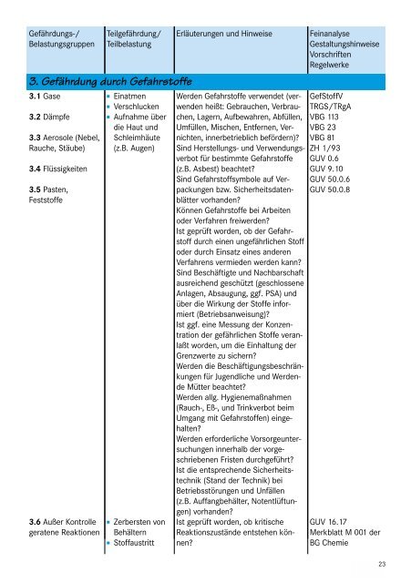 GUV 50.11 - Arbeits- und Gesundheitsschutz in Schulen