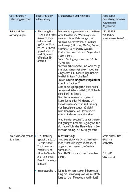 GUV 50.11 - Arbeits- und Gesundheitsschutz in Schulen