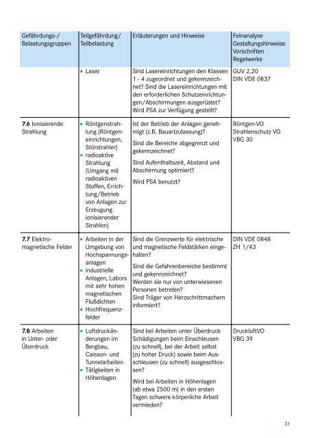 GUV 50.11 - Arbeits- und Gesundheitsschutz in Schulen