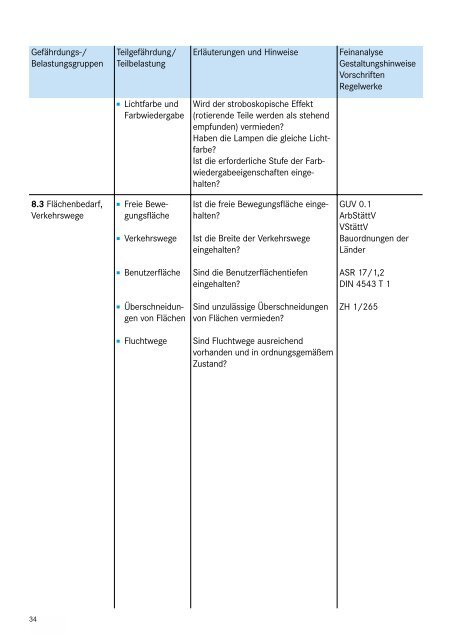 GUV 50.11 - Arbeits- und Gesundheitsschutz in Schulen